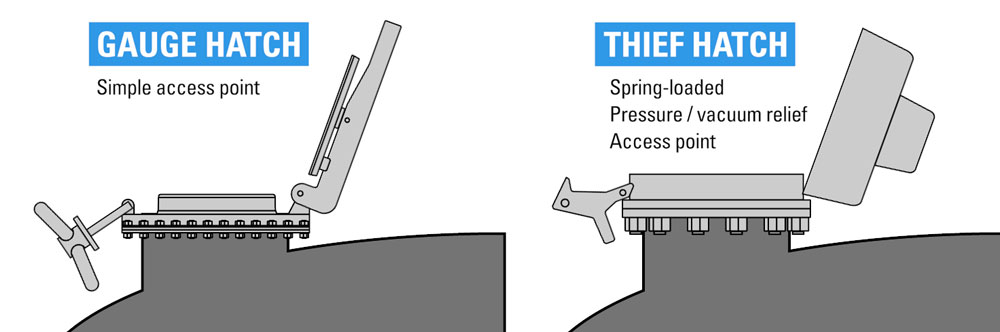 gauge hatch vs thief hatch illustration