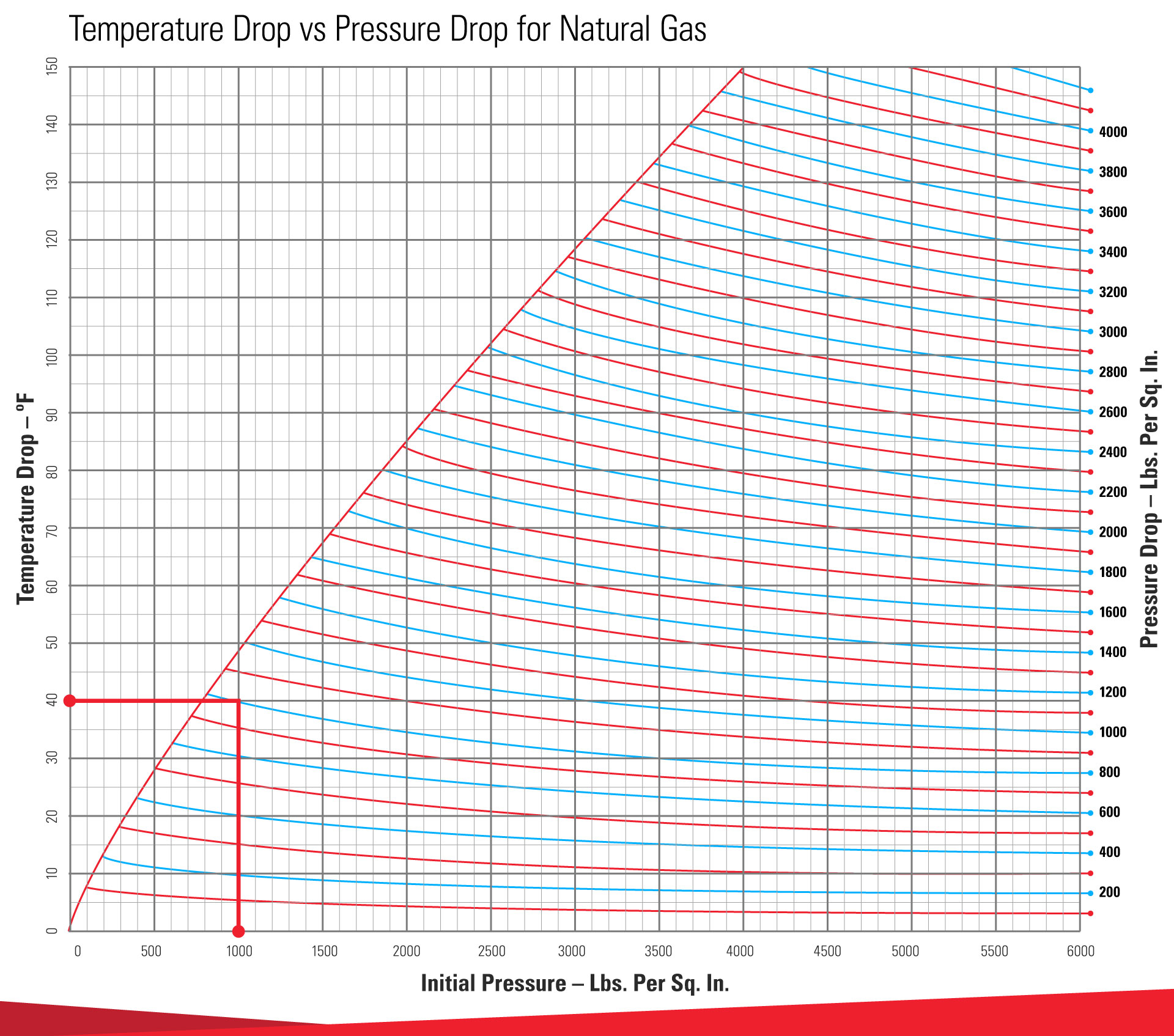 partial pressure of water from dew point calculator