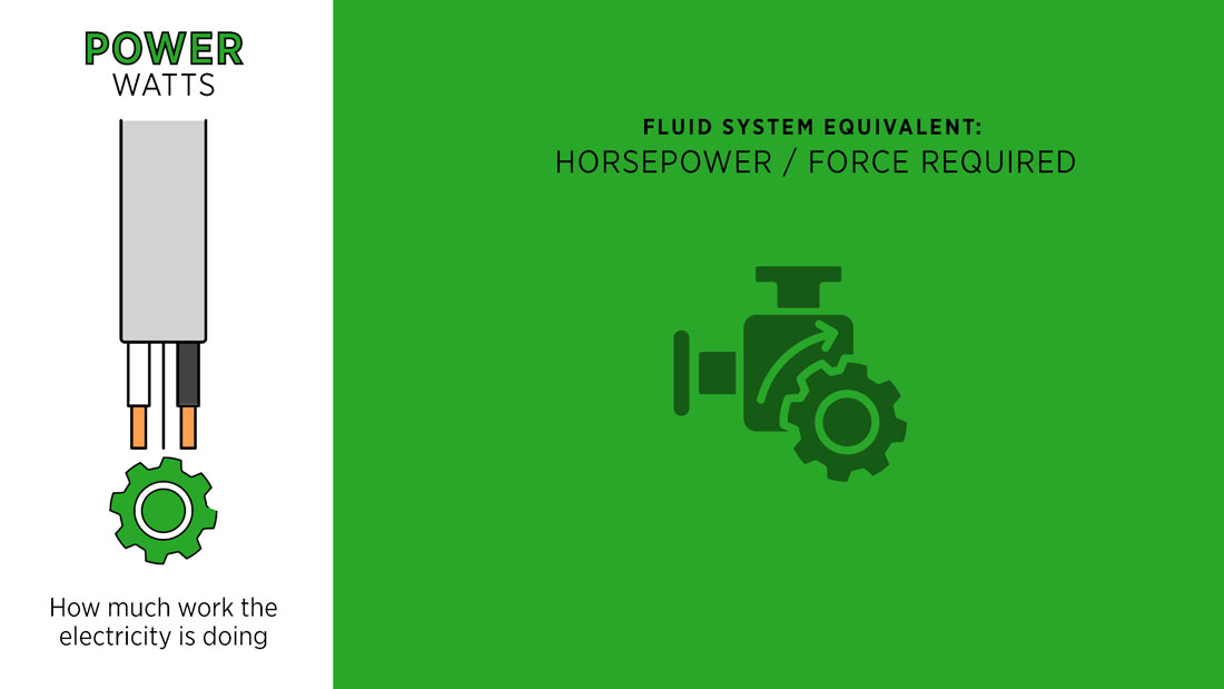power fluid system equivalent illustratio