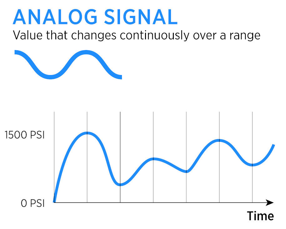 analog signal illustration