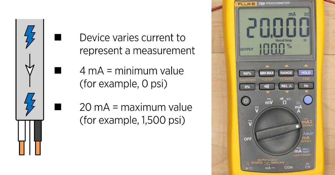 20mA shown on multimeter