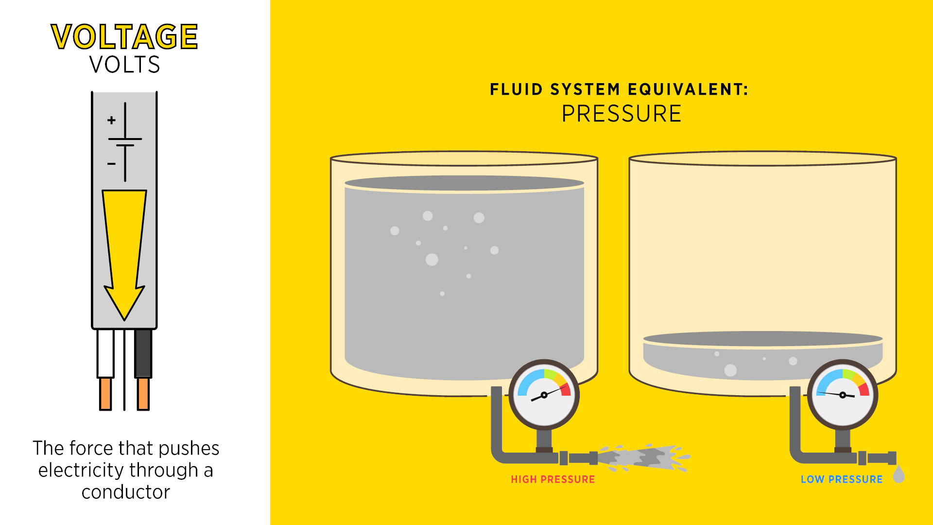 voltage fluid system equivalent illustration