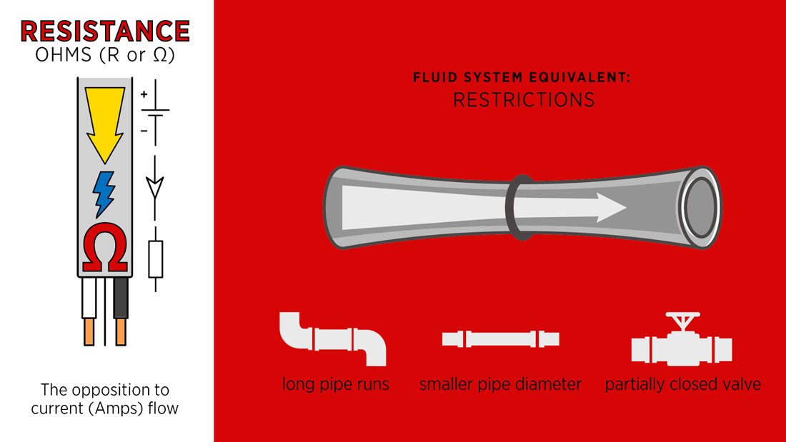 resistance fluid system equivalent illustration