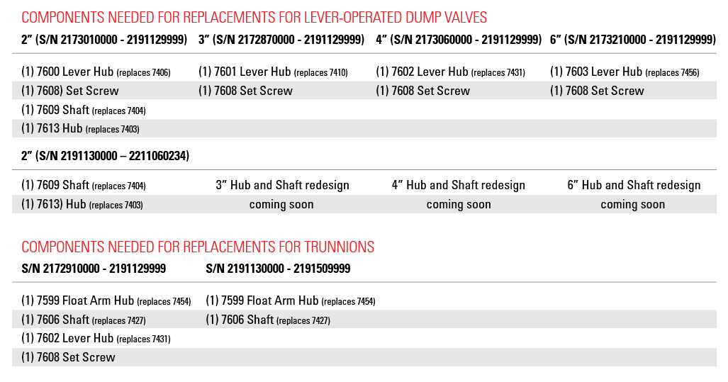 Product Notice | Hub and Shaft Redesign for 2" Lever Operated Dump Valves