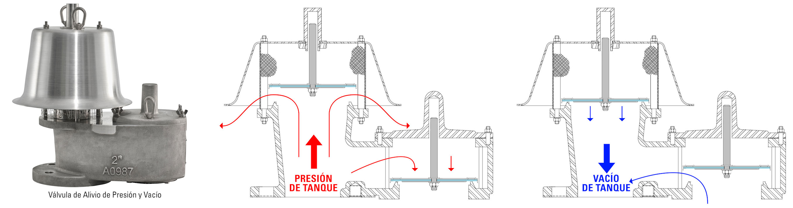 presion de tanque y vacio de tanque