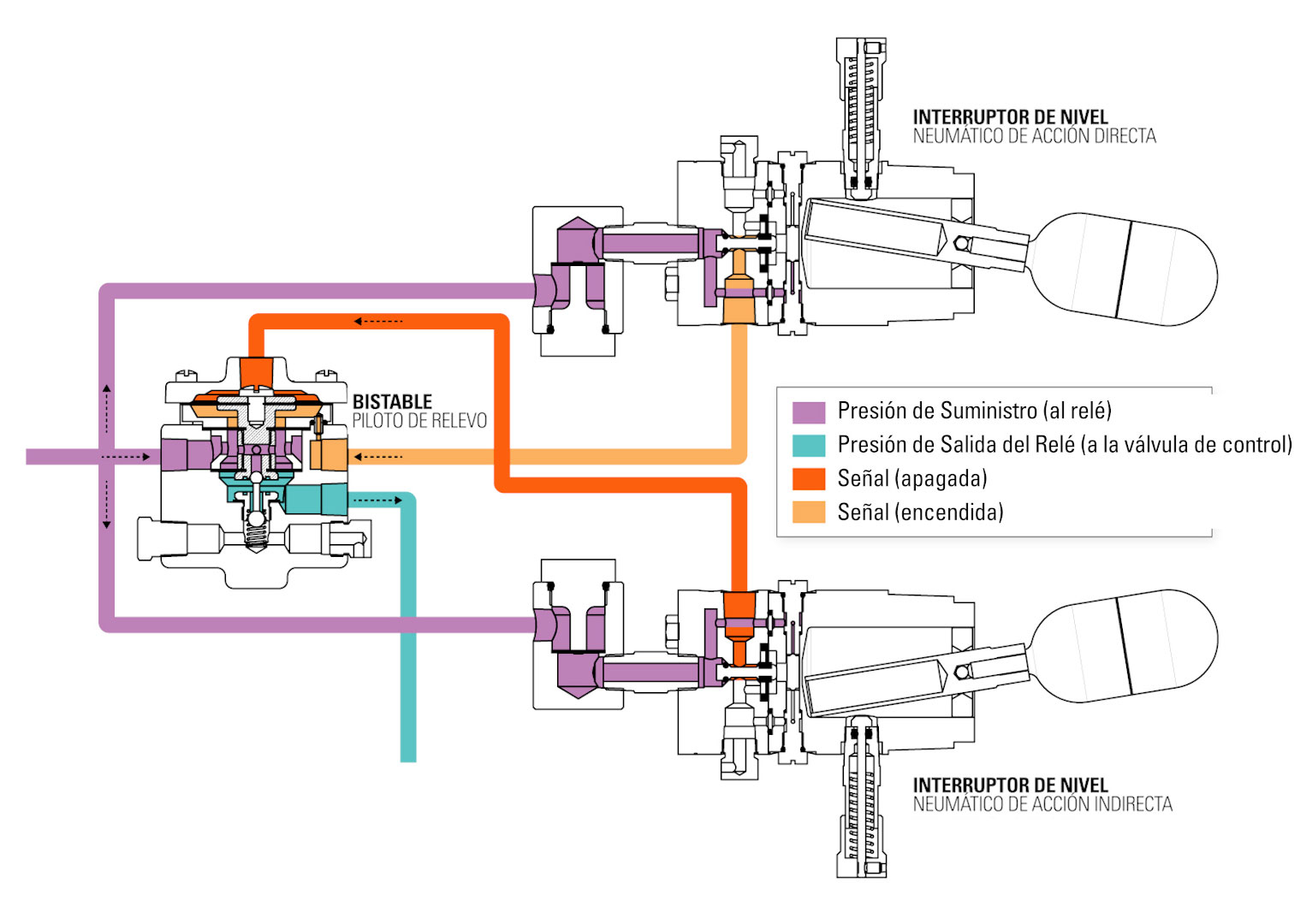 illustration of how to set up liquid gap control with two level switches kimray
