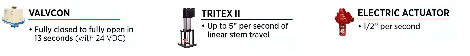 electric actuator comparison actuation speed