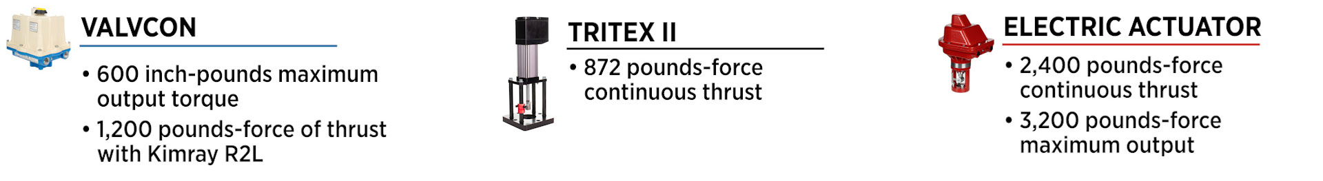 electric actuator comparison force