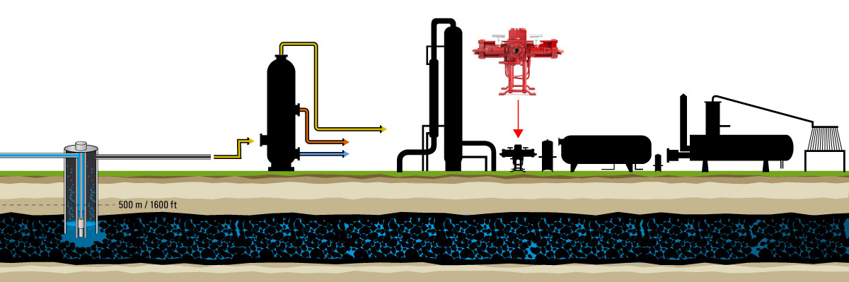 CBM to gas dehydration production equipment illustration