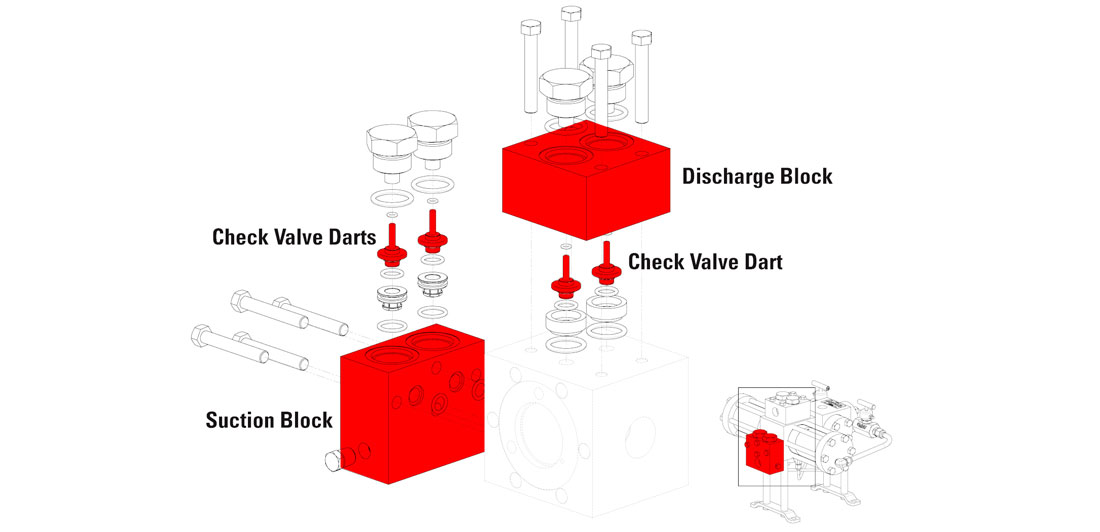 check valve darts diagram inside a kimray glycol pump 