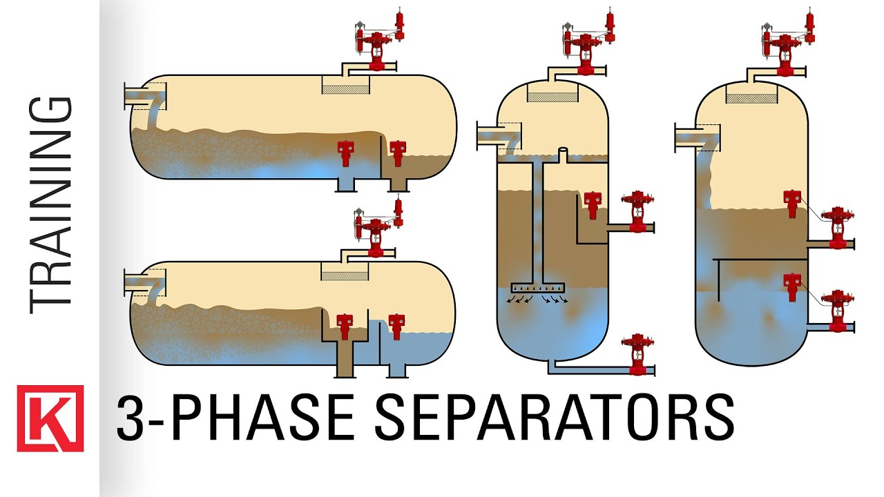 What is the internal structure and function of the oil and gas separator?