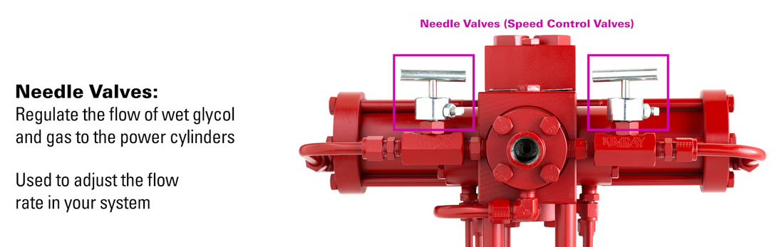 glycol pump needle valves shown and explained for regulating flow