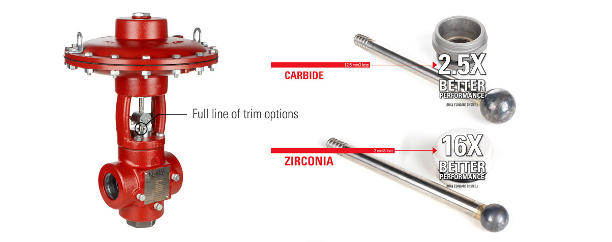 kimray t-body hpcv trim set options