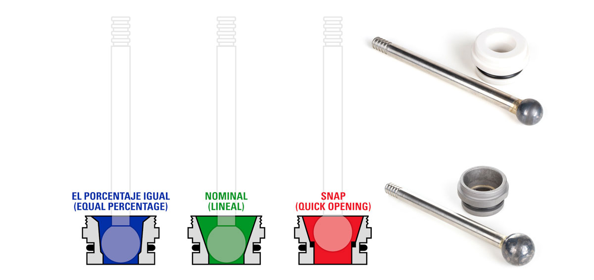 valve trim types illustration